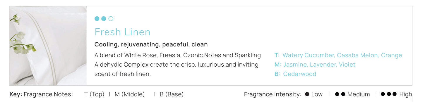 Hyscent Refill – Fresh Linen